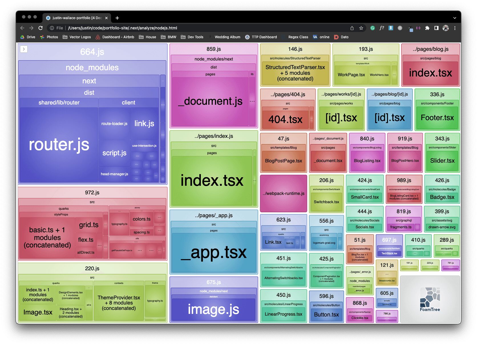 Foamtree of server side JS bundle analysis